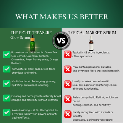 The Eight Treasure™ Glow Serum 10ml